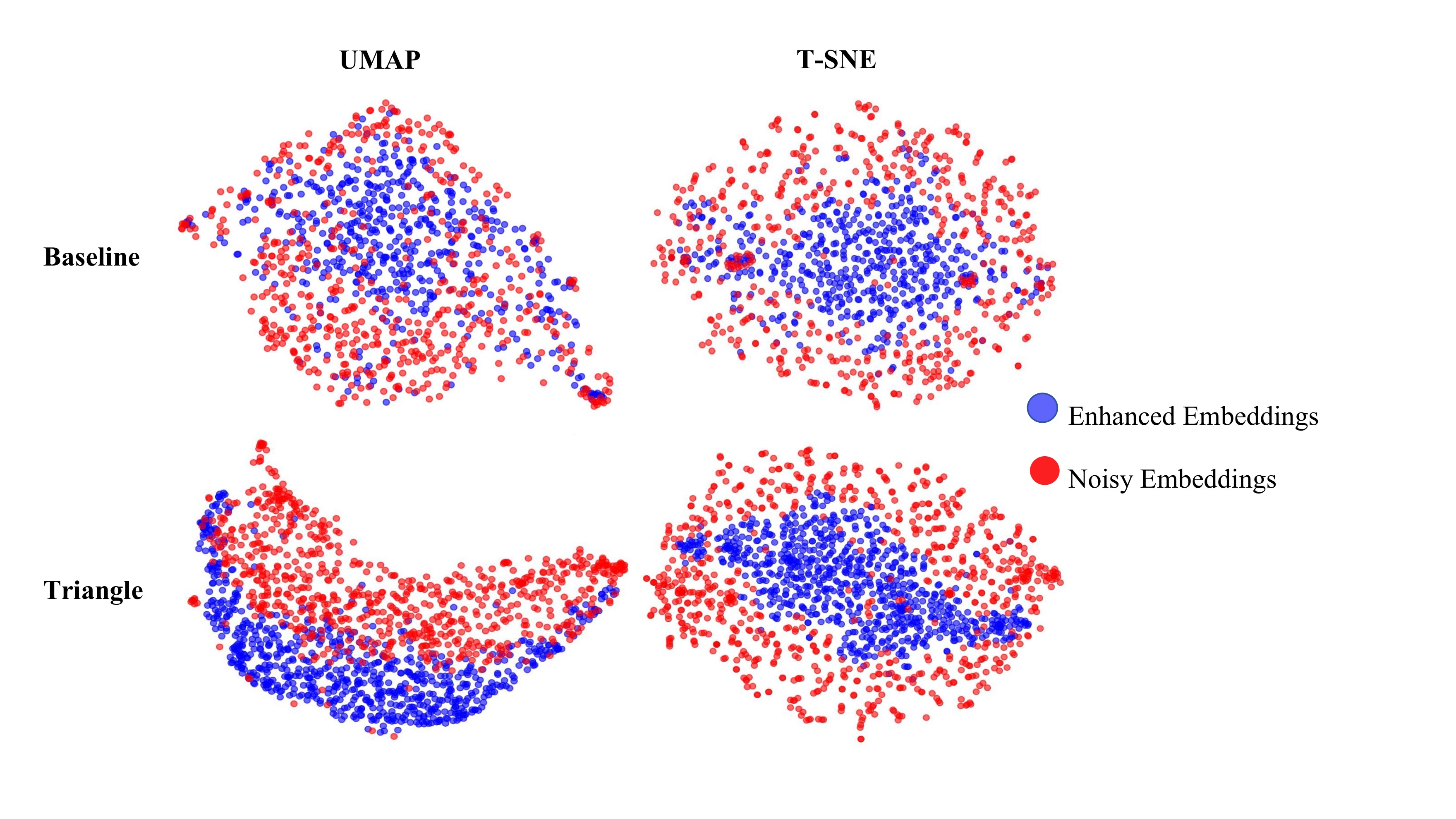 Visualization of latent embeddings